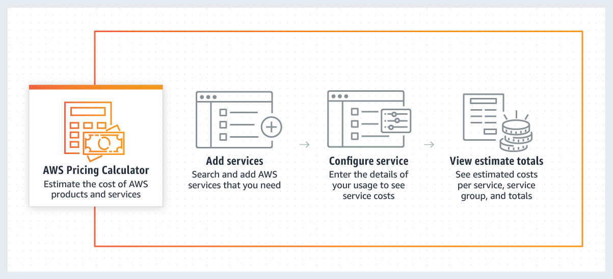 Aws Pricing Calculator